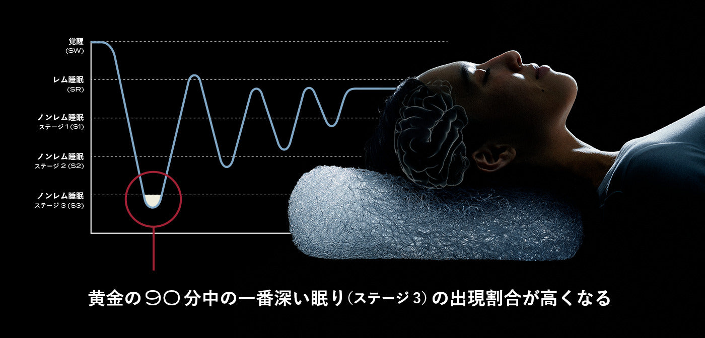 枕を変えるだけで睡眠は変わる”枕と睡眠の関連性を検証 ブレイン 