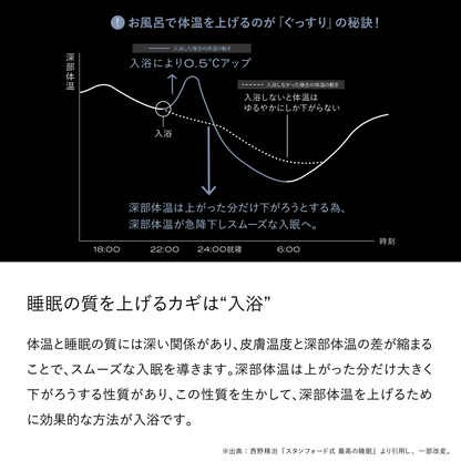 ブレインスリープ バスタブレット カームシトラス 20錠