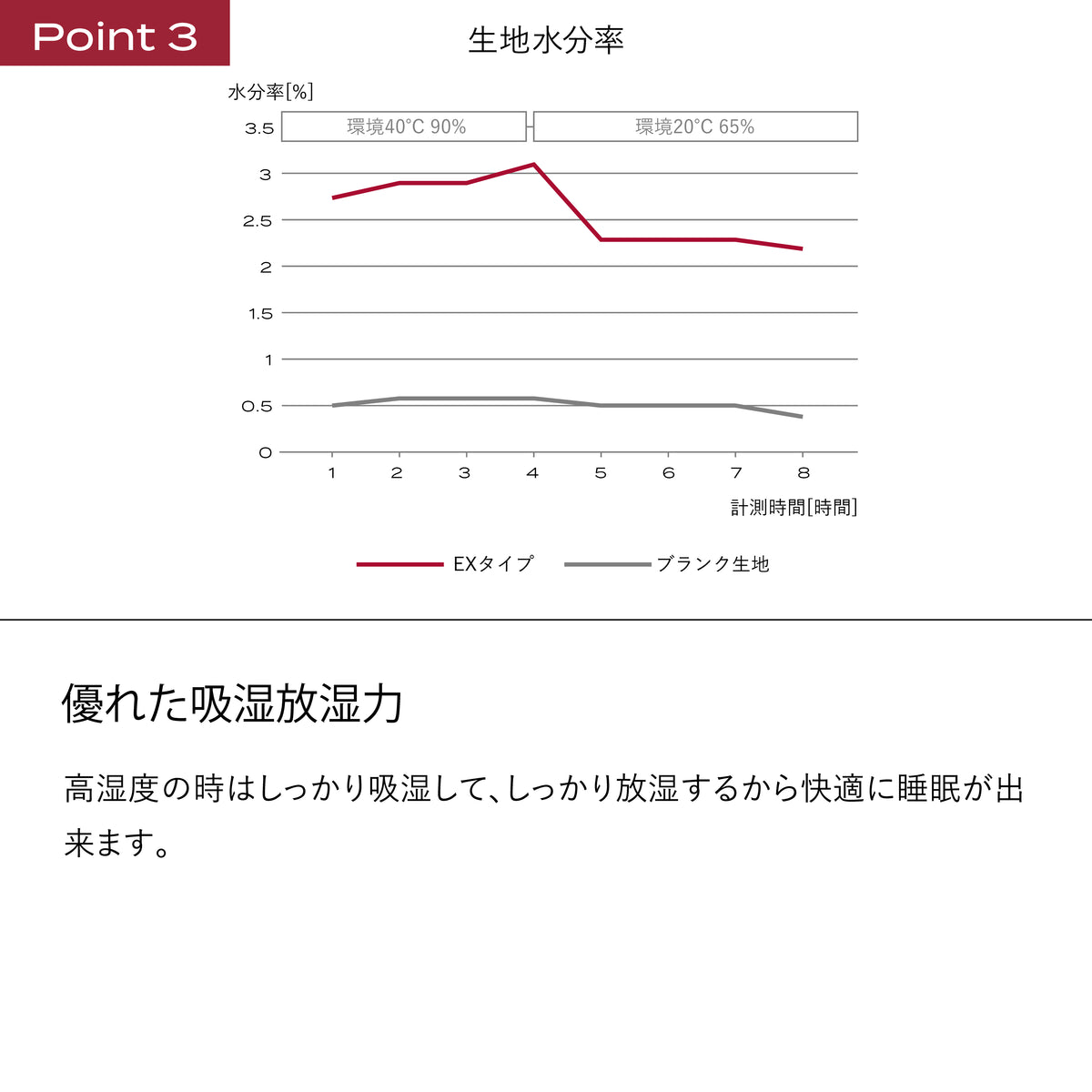 コンフォーター カバー パーフェクト ウォーム EX 詳細ビュー3