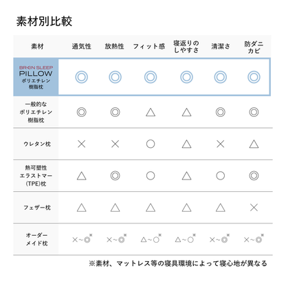 【配信者スーパー無人島生活タイアップ】アクリルスタンド付き ブレインスリープ ピロー