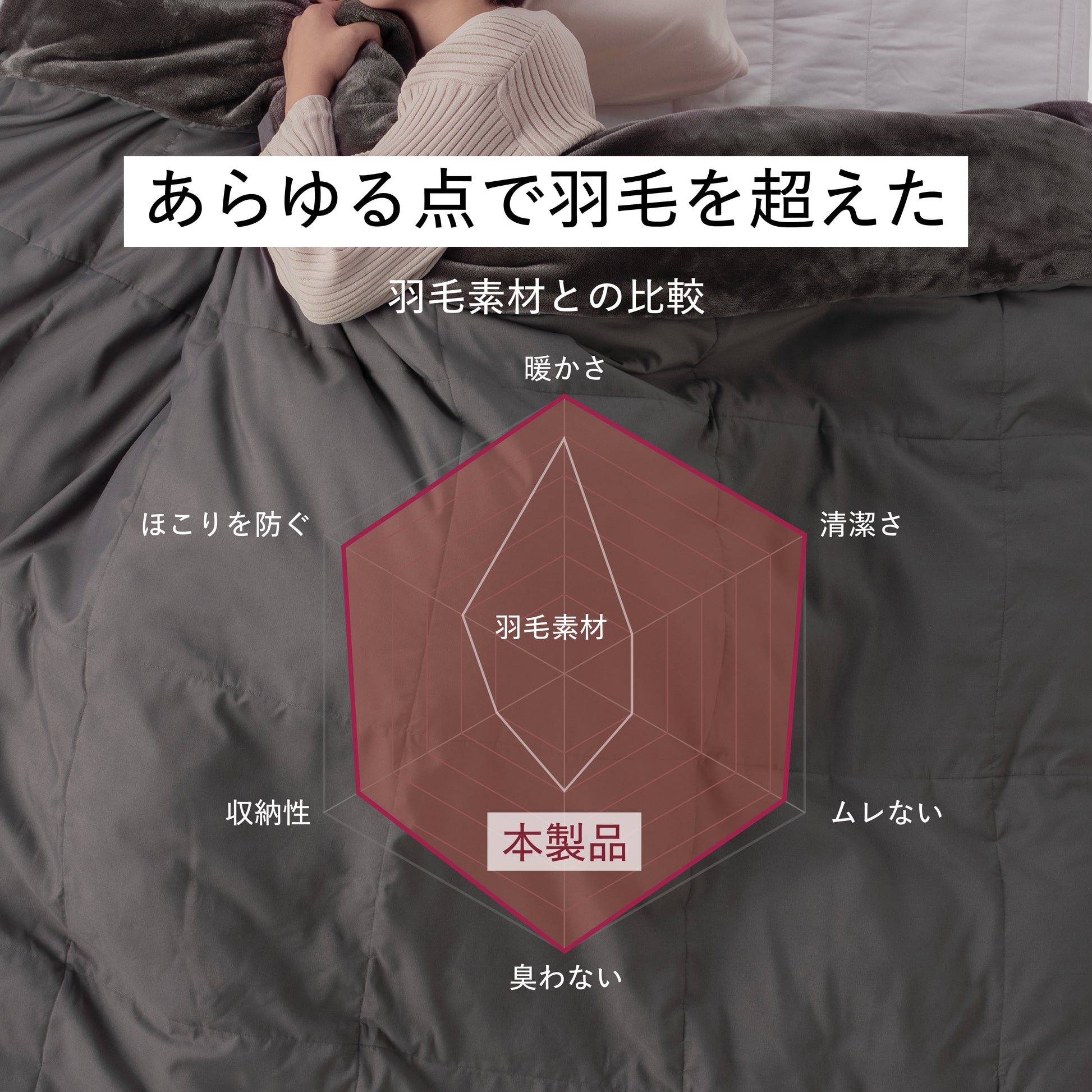 新品ブレインスリープ コンフォーター パーフェクトウォーム デュアル ダブル ブレインスリープ コンフォーター パーフェクト ウォーム