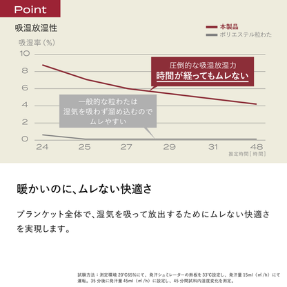 ブレインスリープ ブランケット ポータブル パーフェクト ウォーム