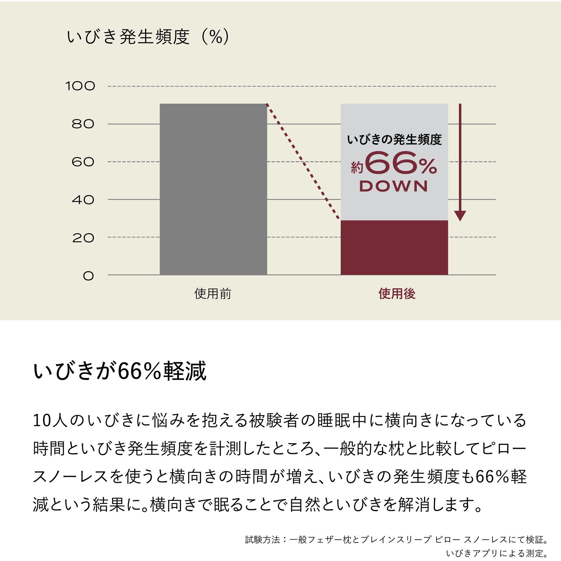 ブレインスリープ ピロー スノーレス | BRAIN SLEEP OFFICIAL SITE ブレインスリープ ピロー スノーレス | BRAIN SLEEP OFFICIAL SITE