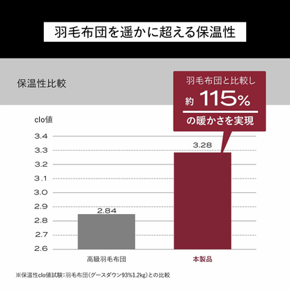 ブレインスリープ コンフォーター パーフェクト ウォーム