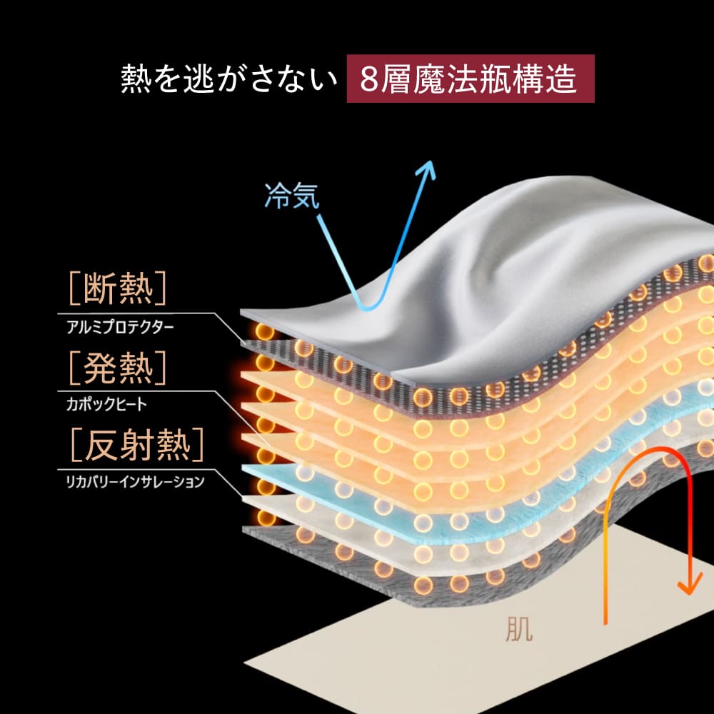 ブレインスリープ コンフォーター パーフェクト ウォーム