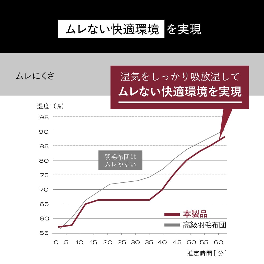 ブレインスリープ コンフォーター パーフェクト ウォーム