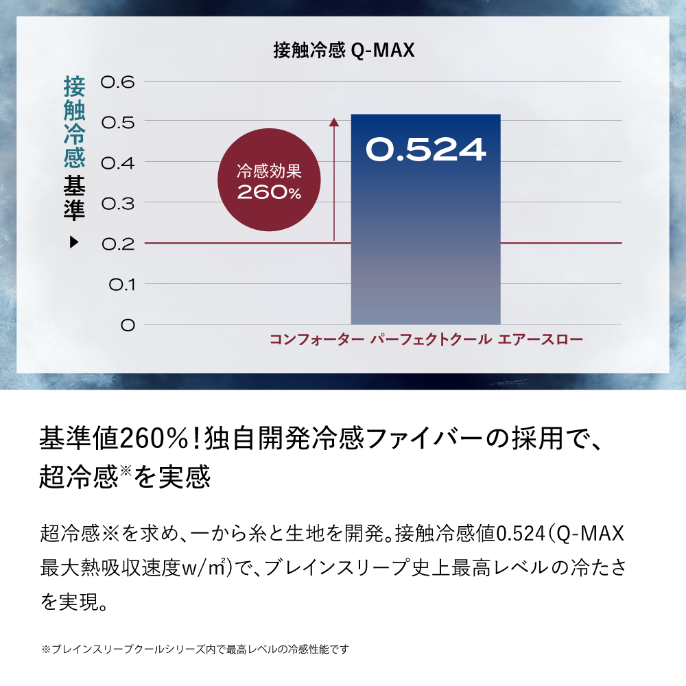 エアースロー 素材・通気性説明