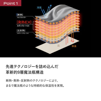 ブレインスリープ コンフォーター パーフェクトウォーム EX