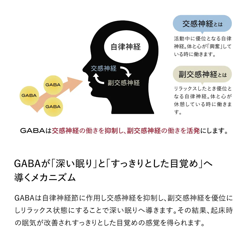 ブレインスリープ サプリメント GABA